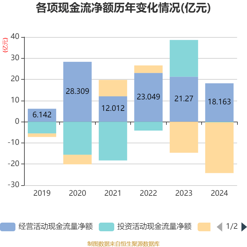 诺普信:上半年净利润6.48亿元 同比增长17.35%
