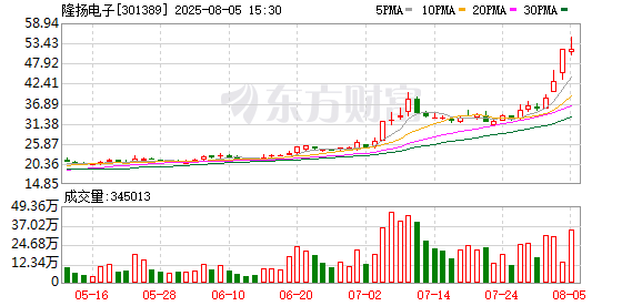 佛燃能源跌7.66%，深股通龙虎榜上净卖出676.57万元