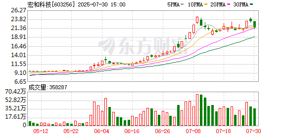 佛燃能源跌7.66%，深股通龙虎榜上净卖出676.57万元