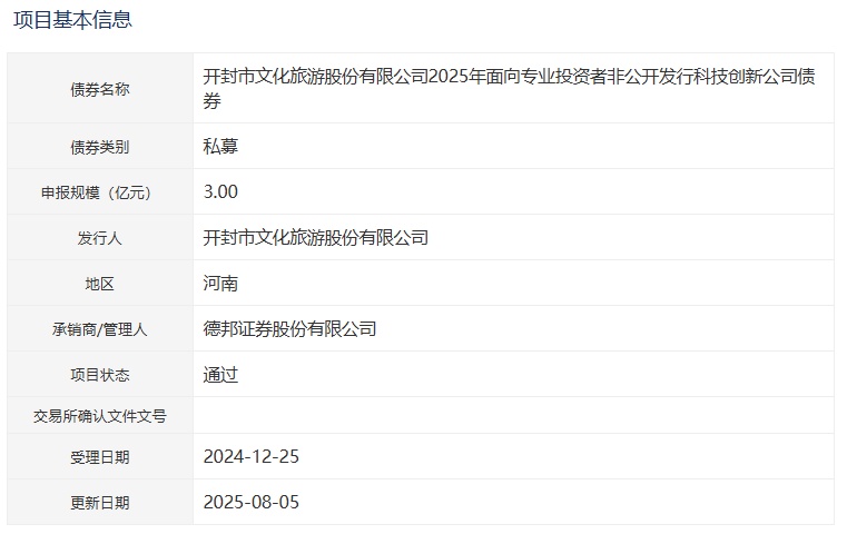 深交所首批公司债券续发行落地