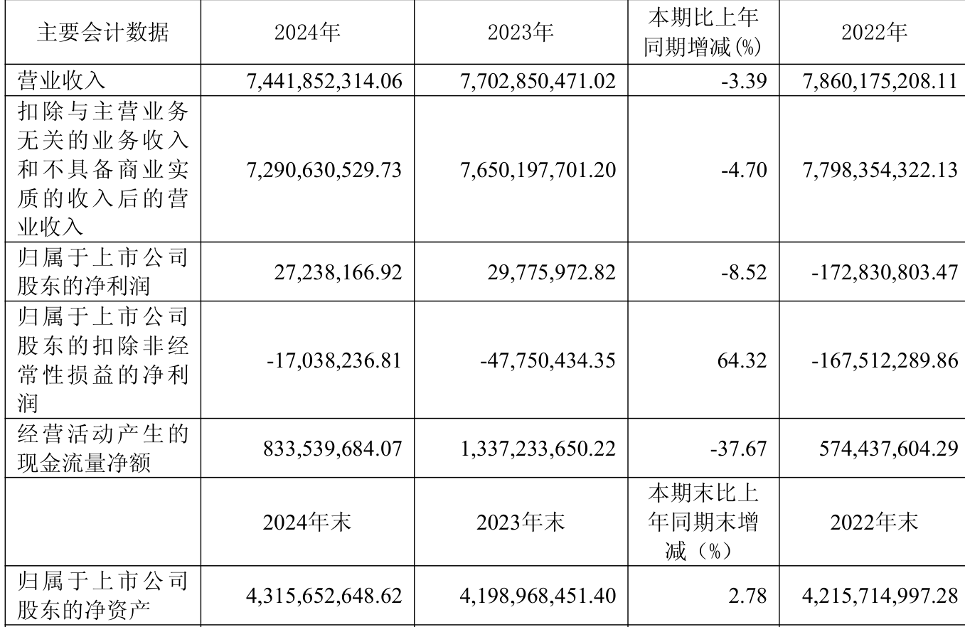 603444，拟每10股派66元！