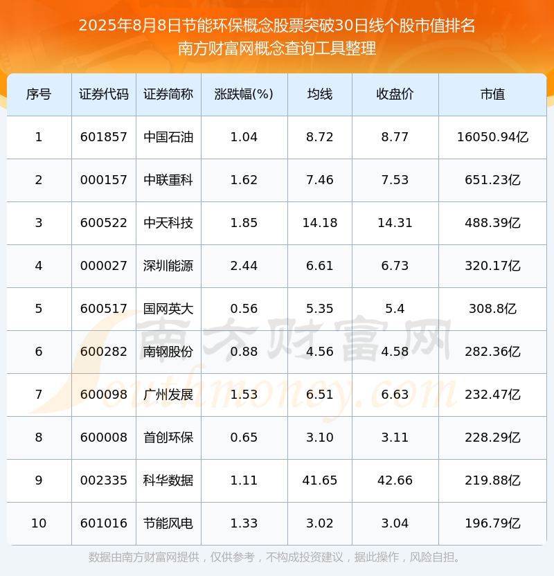 【盘中播报】57只A股封板 有色金属行业涨幅最大