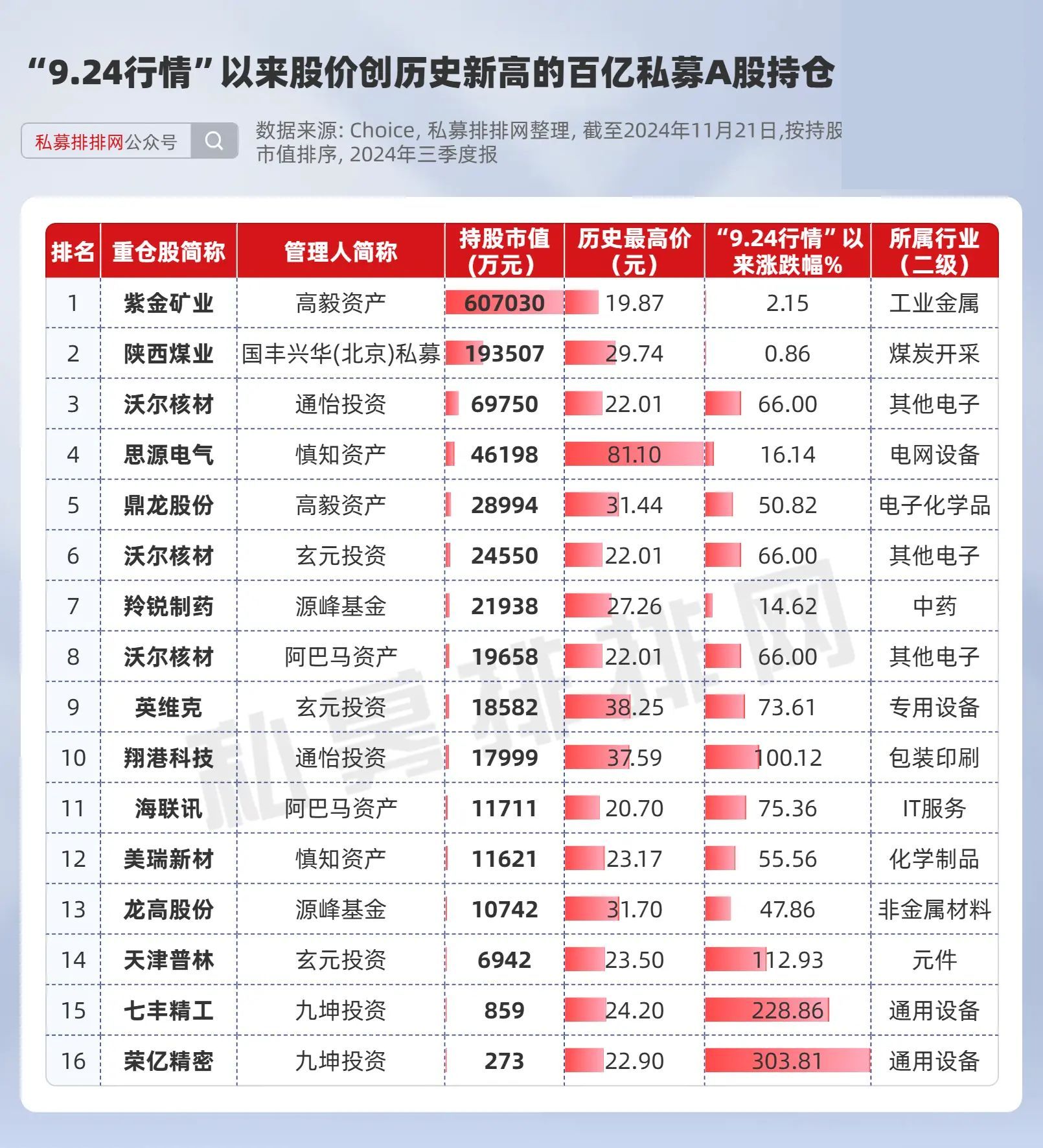 【盘中播报】57只A股封板 有色金属行业涨幅最大