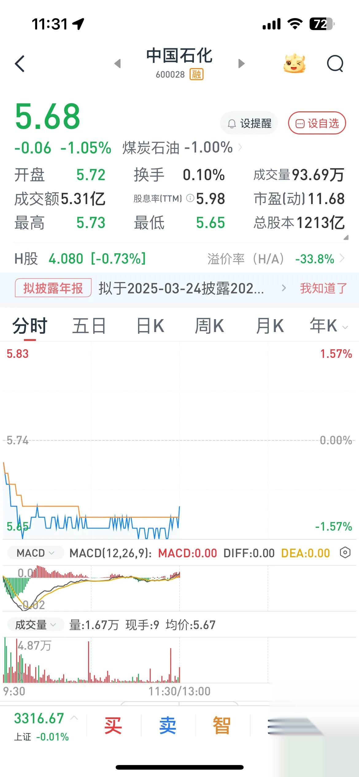 中石化炼化工程：上半年实现收入315.59亿元，海外订单同比大幅增长82.7%