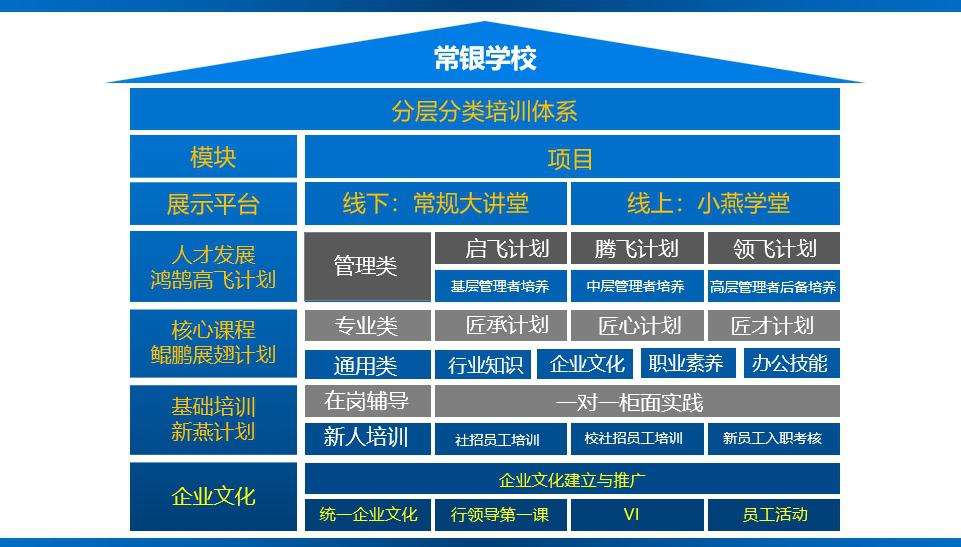 越南银行部门加快数字化进程,推进非现金支付