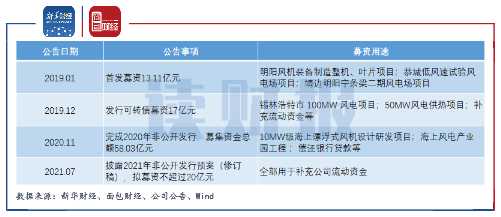 明阳电路:明电转债将提前赎回明电转02暂不赎回