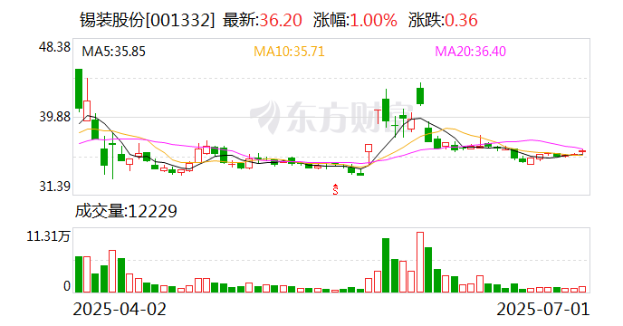 盈趣科技:8月20日召开董事会会议