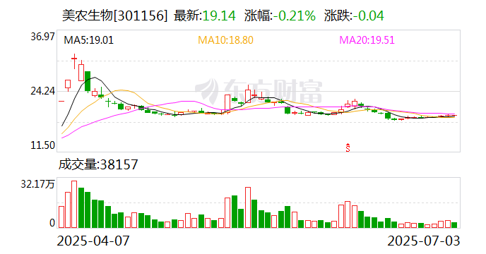 盈趣科技:8月20日召开董事会会议