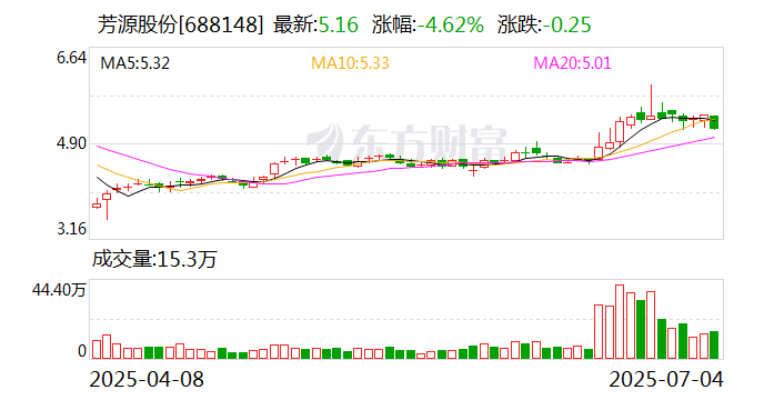 盈趣科技:8月20日召开董事会会议