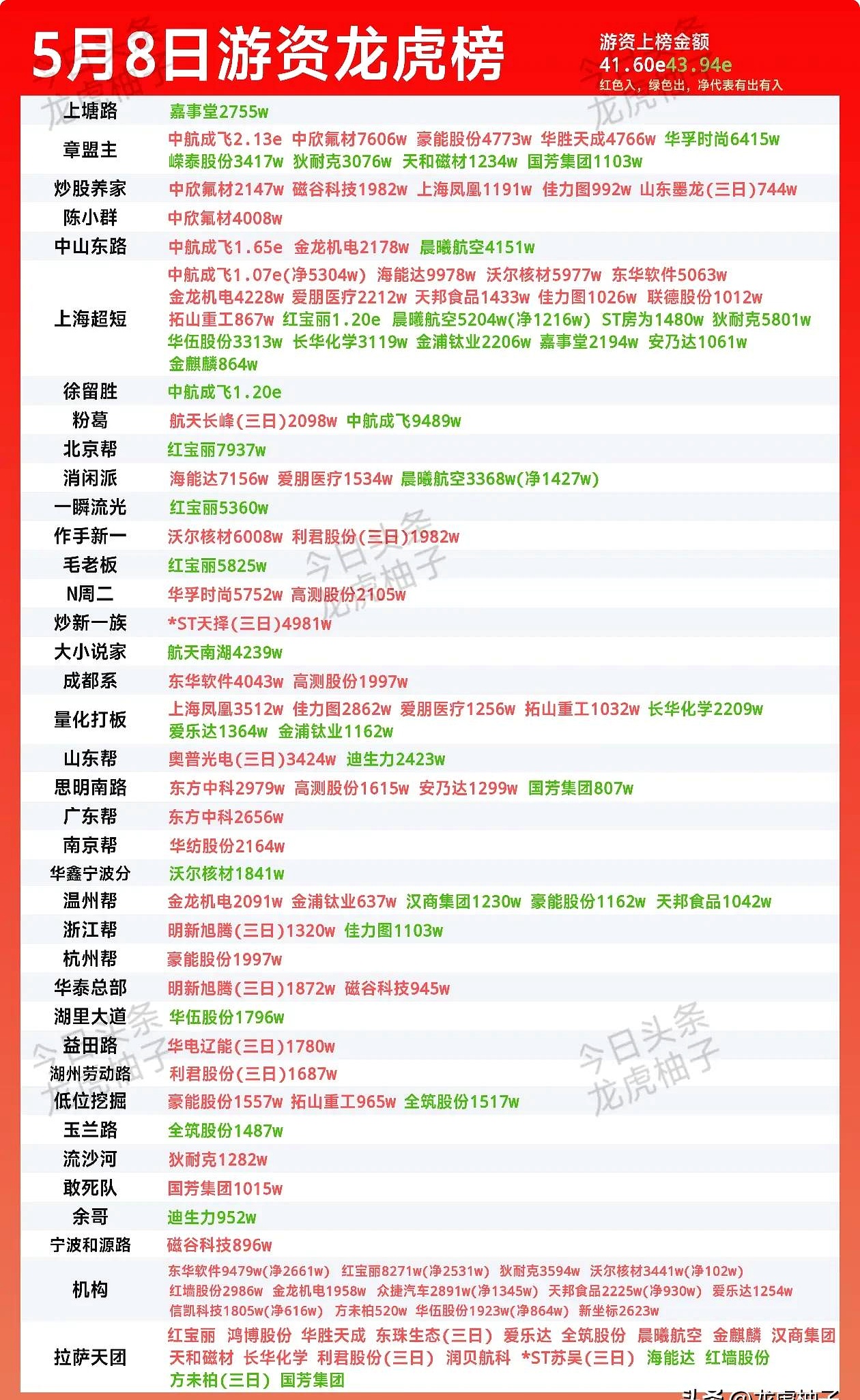 华升股份龙虎榜数据(8月20日)