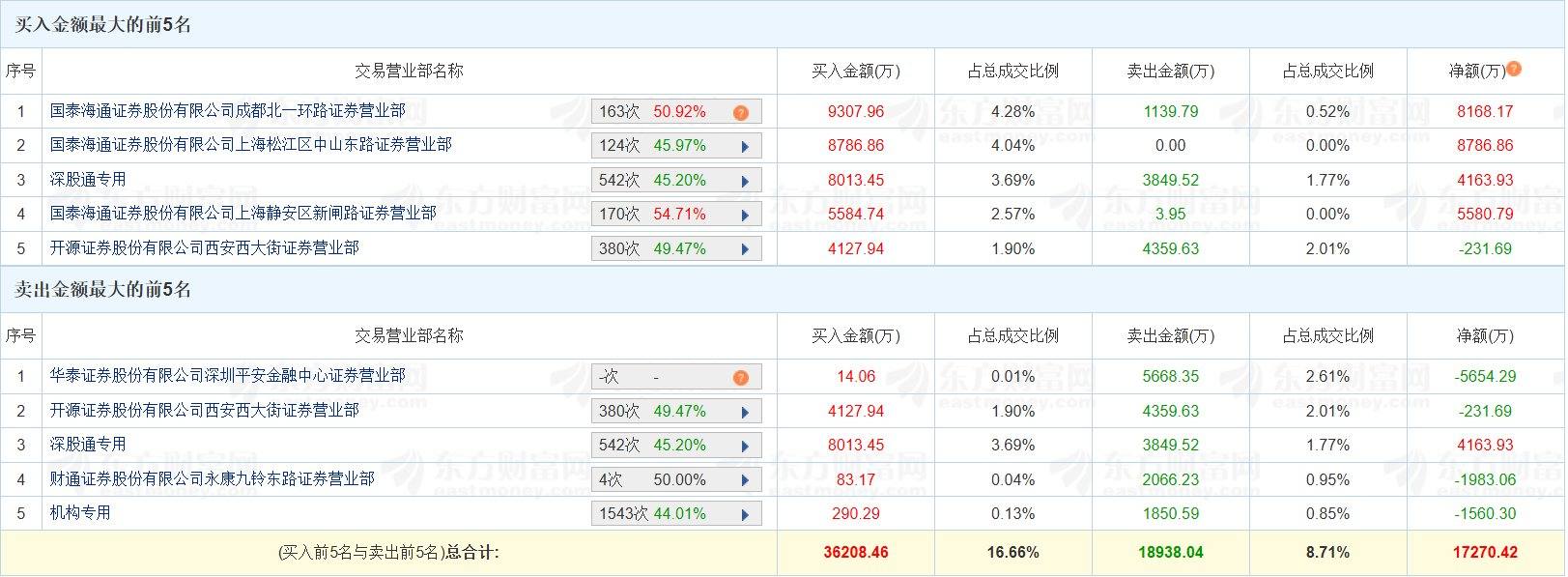 华升股份龙虎榜数据(8月20日)
