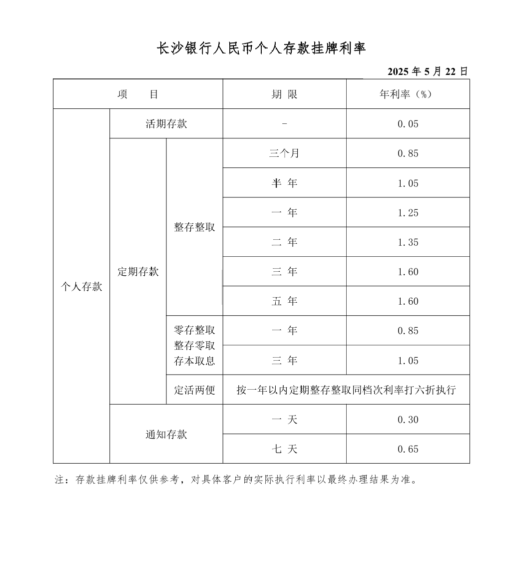 利率,下调!多家中小银行公告!