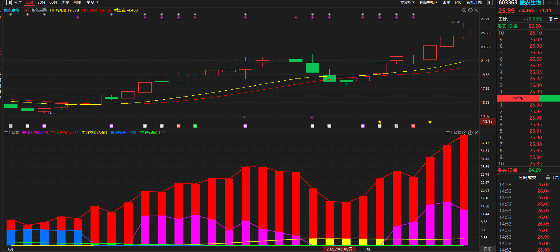 主力资金动向 55.22亿元潜入电子业