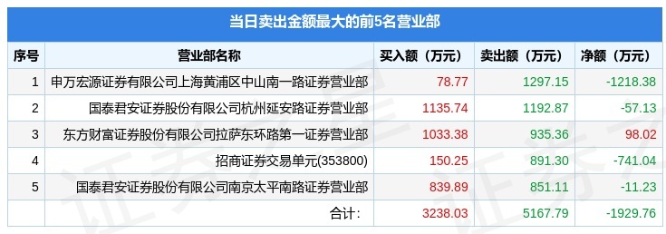 全柴动力龙虎榜数据（8月20日）