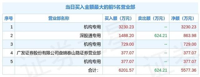 全柴动力龙虎榜数据（8月20日）