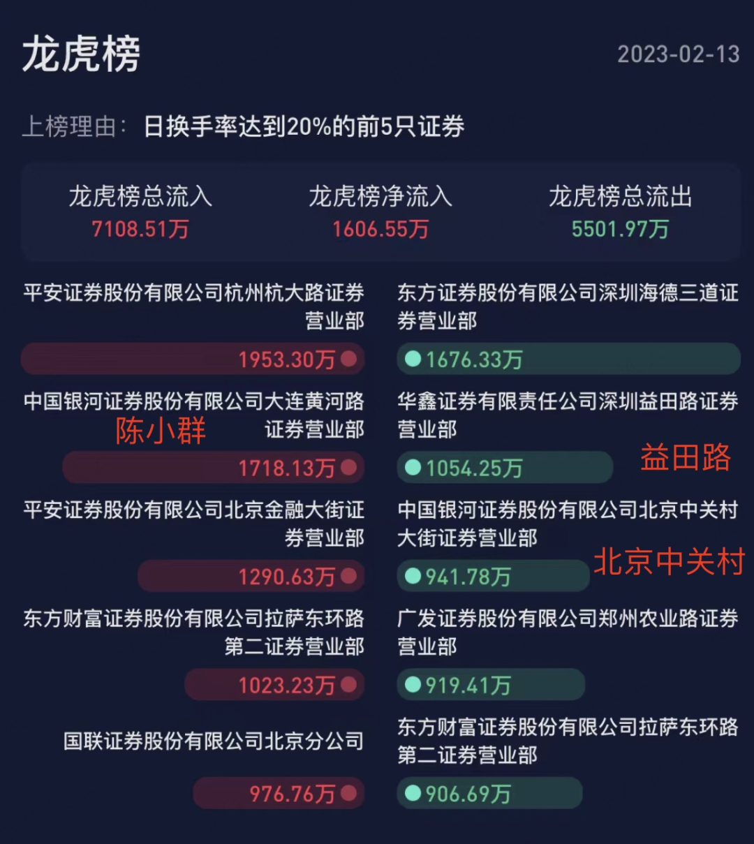 园林股份龙虎榜数据（8月20日）