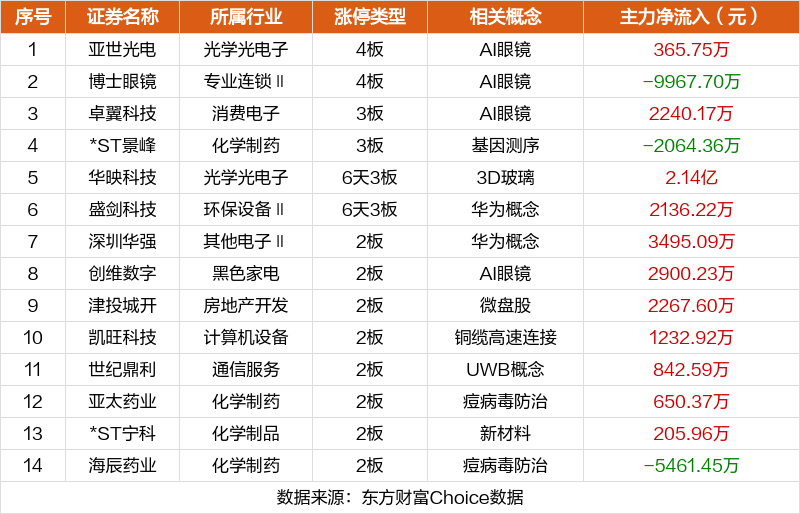 园林股份龙虎榜数据(8月20日)