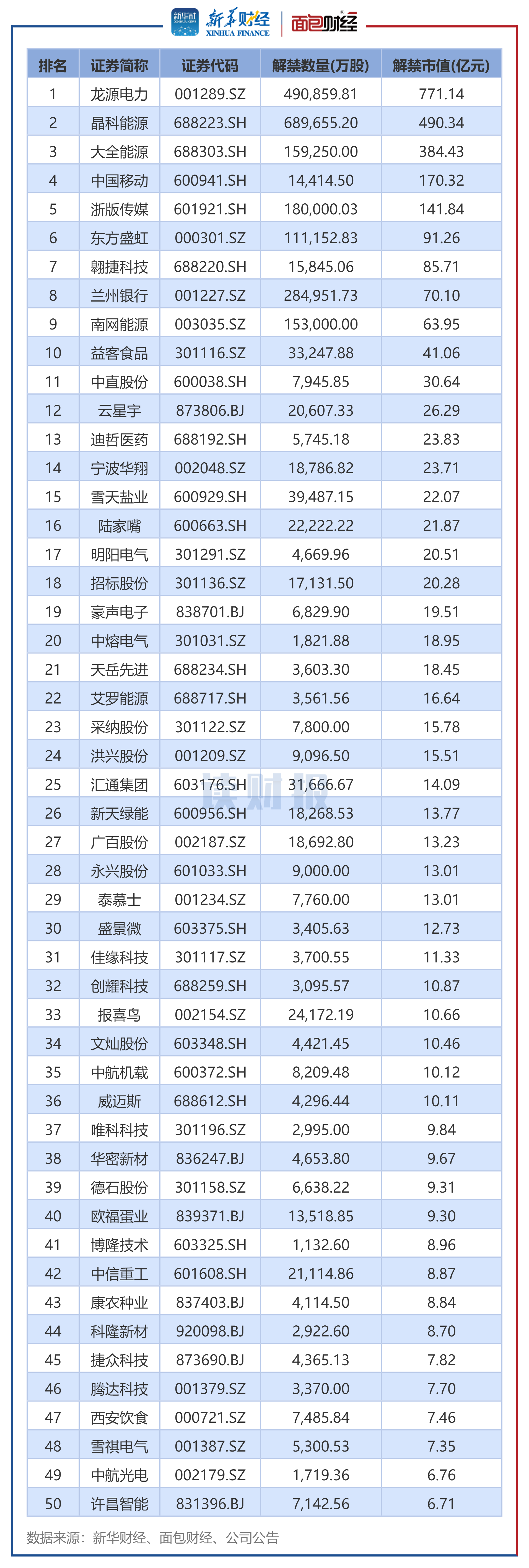 亚信安全:计提减值准备及确认公允价值变动合计影响2025年上半年度合并报表利润总额约2.55亿元