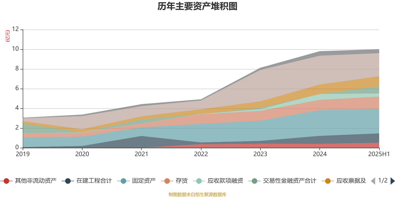 亚信安全:计提减值准备及确认公允价值变动合计影响2025年上半年度合并报表利润总额约2.55亿元