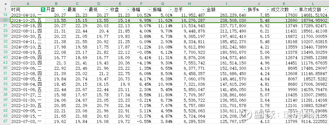 华康股份：2025年半年度净利润约1.34亿元