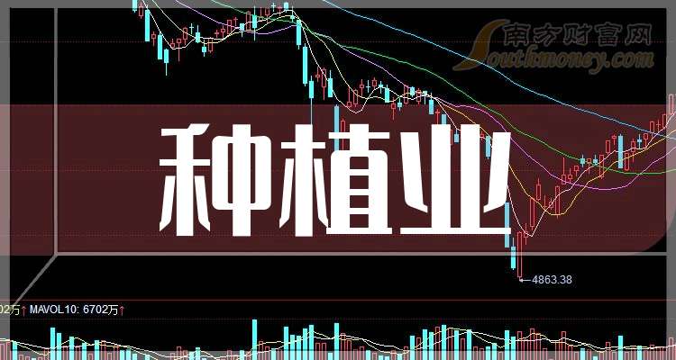 康龙化成:上半年净利润7.01亿元,同比下降37%