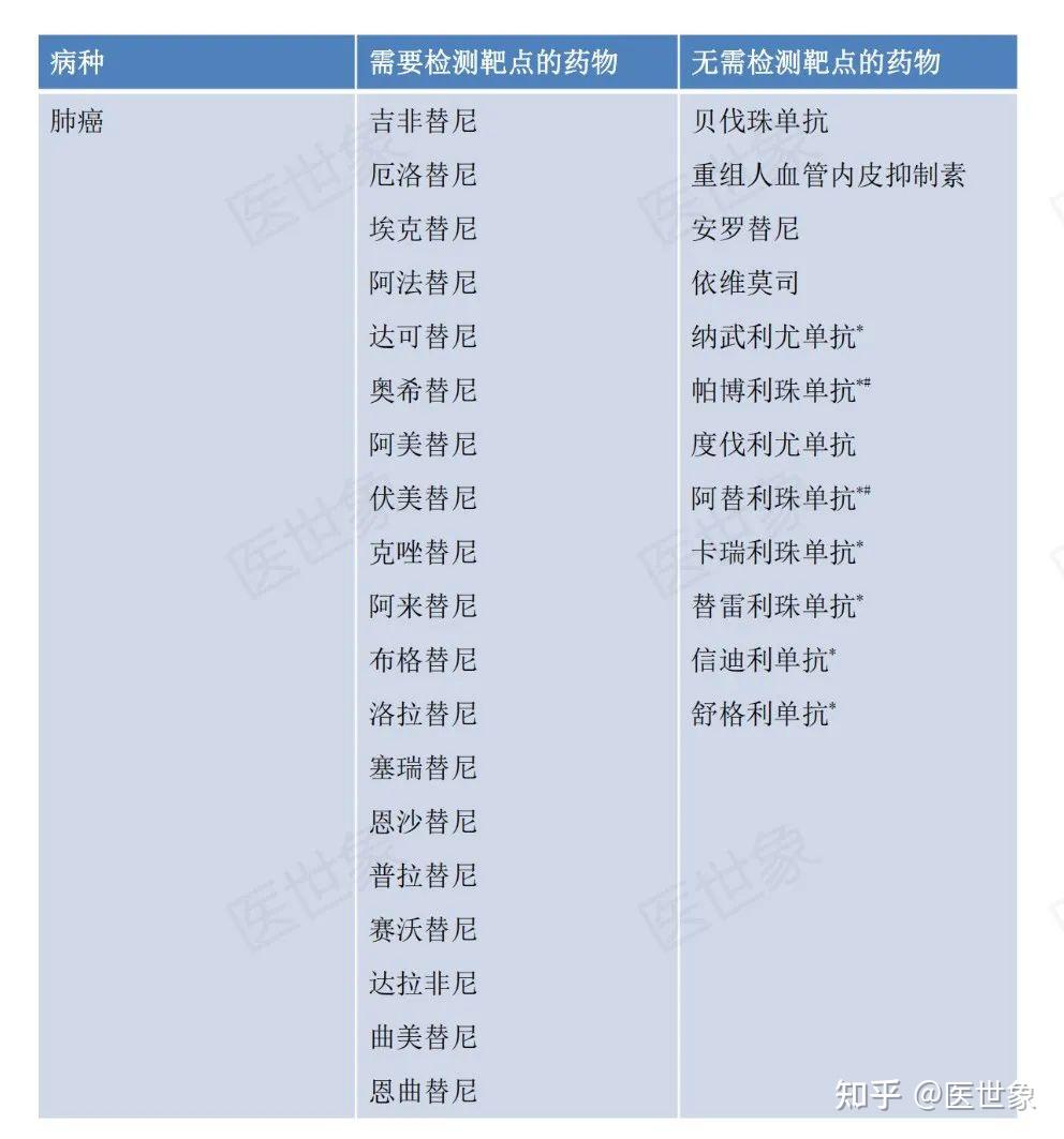 江苏医保局率先向肿瘤基因检测回扣“开刀”