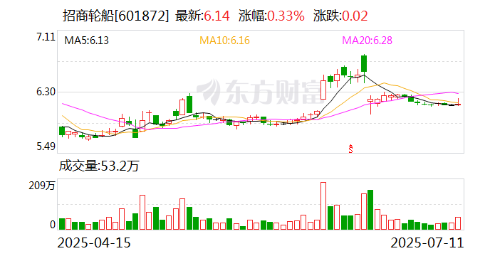 顺发恒业：8月20日召开董事会会议