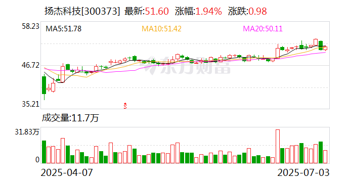 顺发恒业：8月20日召开董事会会议