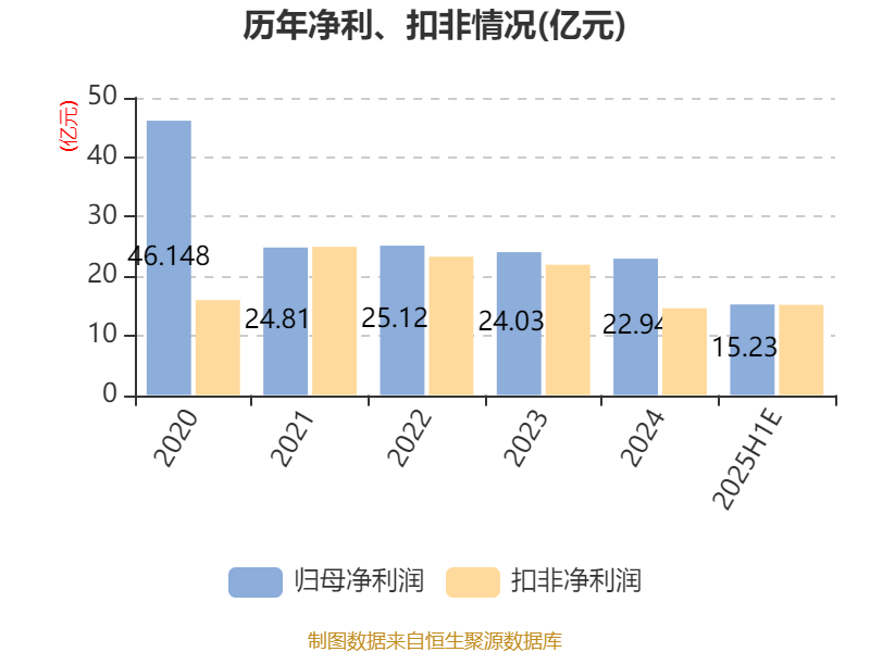 越秀服务上半年营业收入19.62亿元 稳居“现金第一梯队”