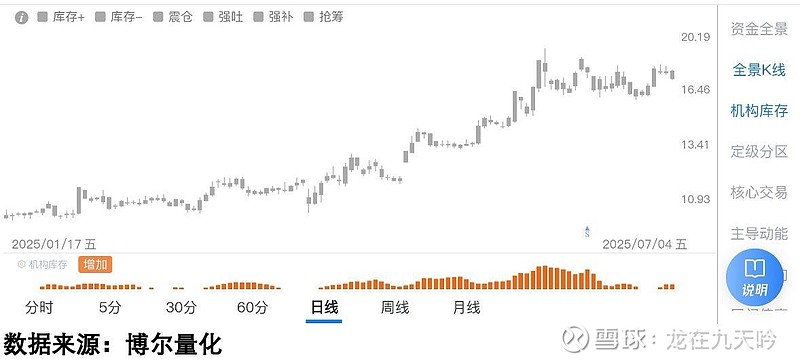 4.23亿元主力资金今日抢筹钢铁板块