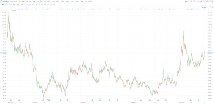真视通：股东苏州隆越拟减持不超3%公司股份