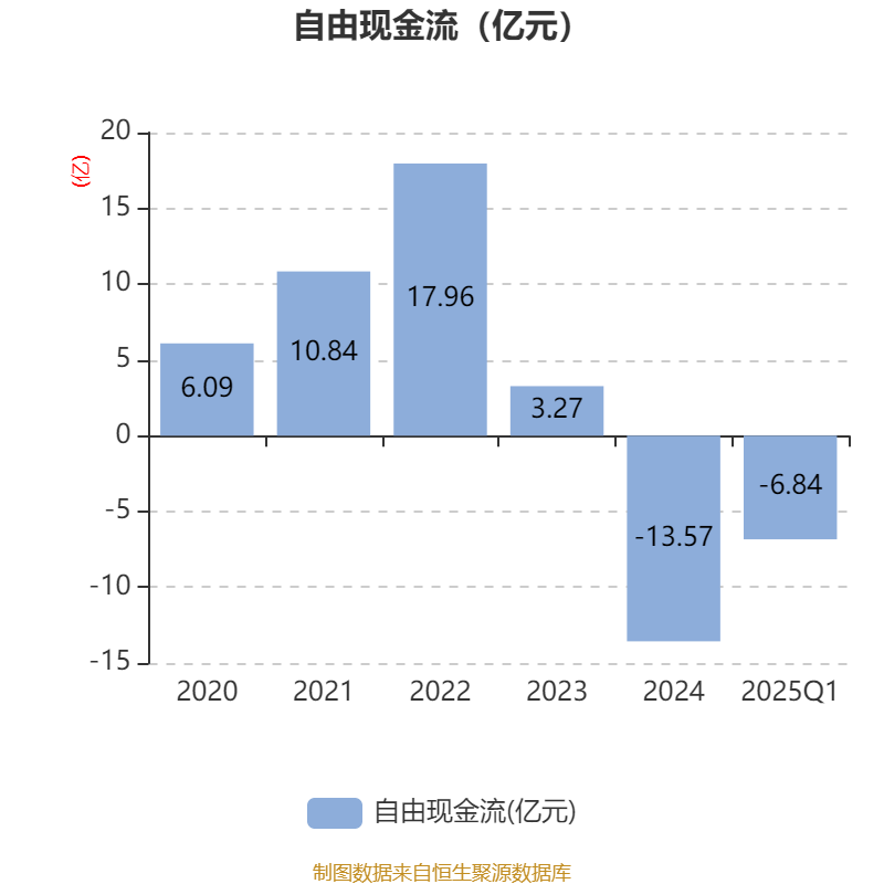 中来股份:2025年半年度净利润约-1.69亿元