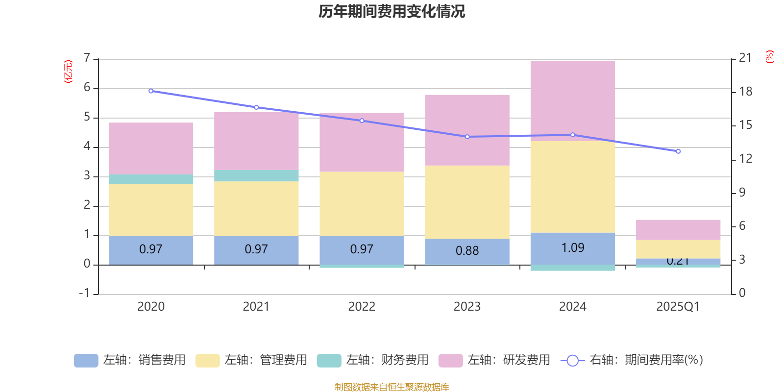 中来股份:2025年半年度净利润约-1.69亿元