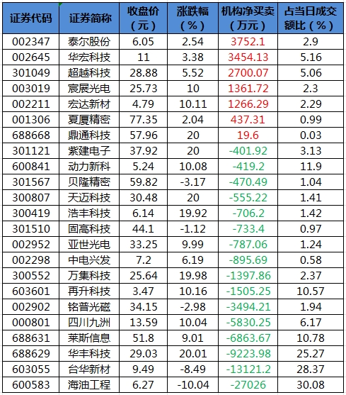 金春股份龙虎榜数据（7月30日）