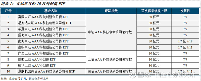 官宣!博时首只信用债ETF将于1月7日起公开发售!
