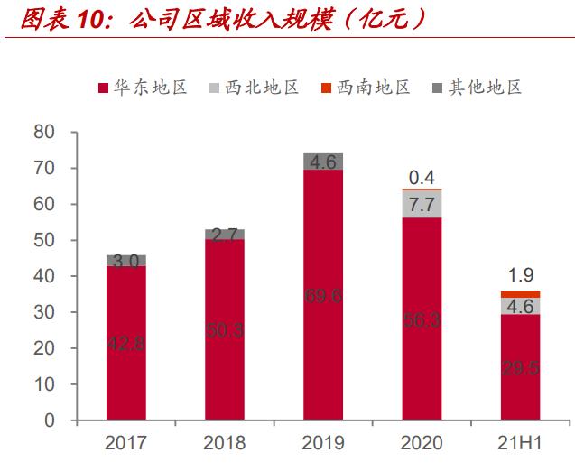 业绩续亏的西藏天路：股价暴涨难掩持续亏损尴尬，核心水泥业务盈利能力显著承压