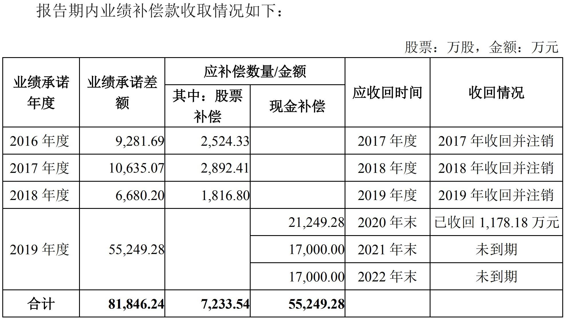 东方铁塔：提供股东人数查询联系方式