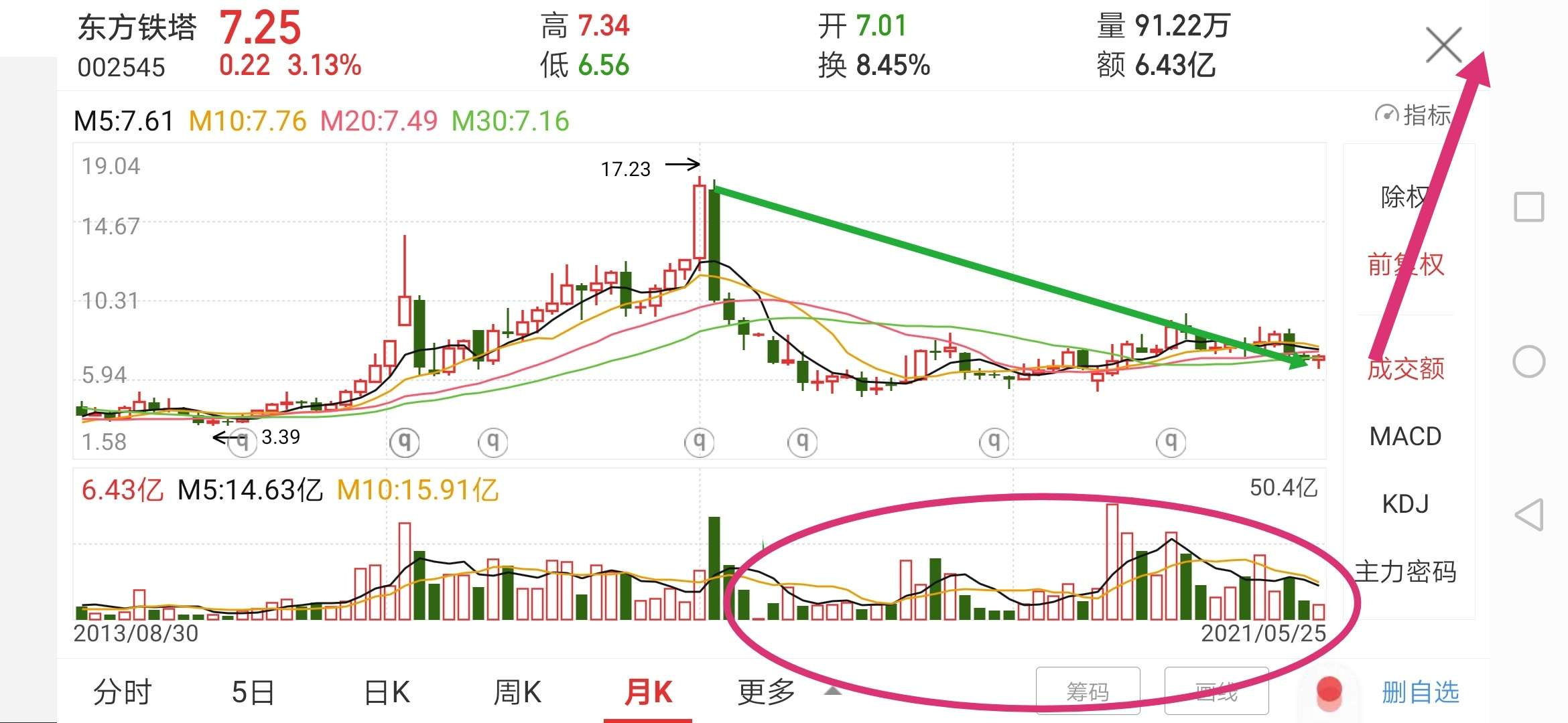 东方铁塔：提供股东人数查询联系方式