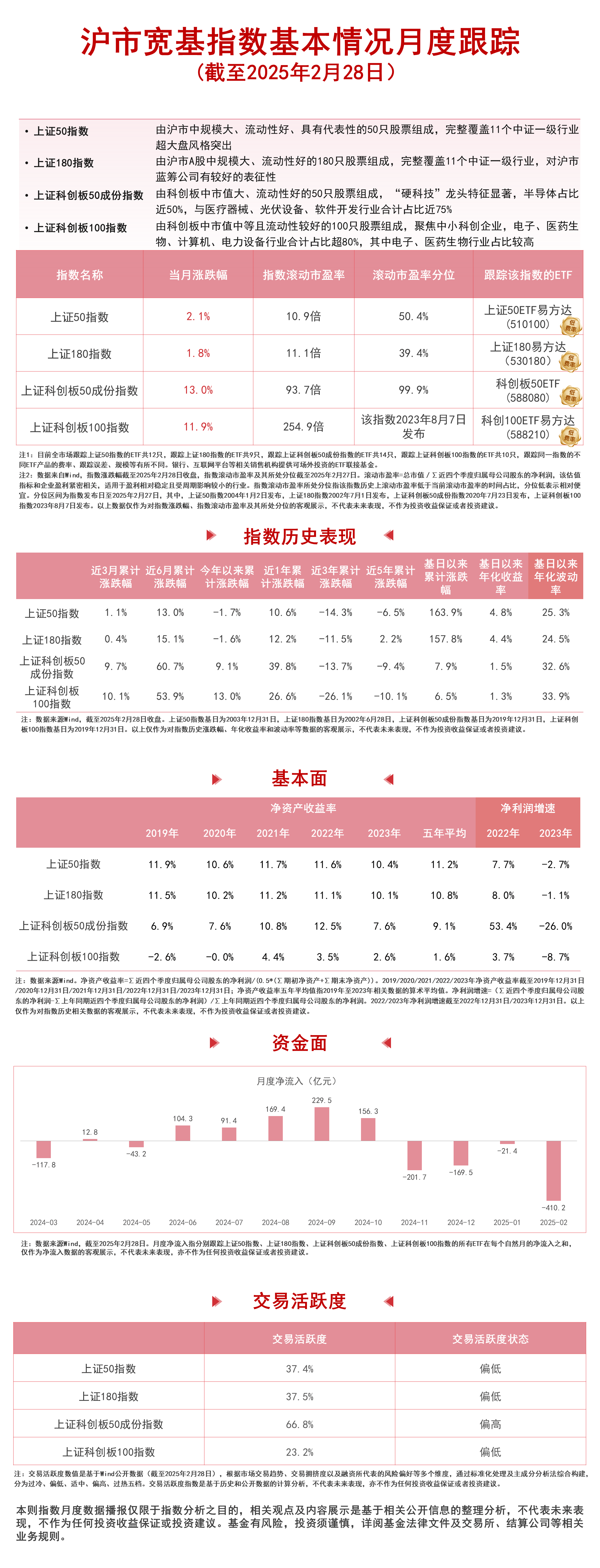 生猪养殖龙头净利润增长近12倍，拟合计分红超50亿元，农业ETF易方达（562900）助力布局养殖行业盈利复苏机遇