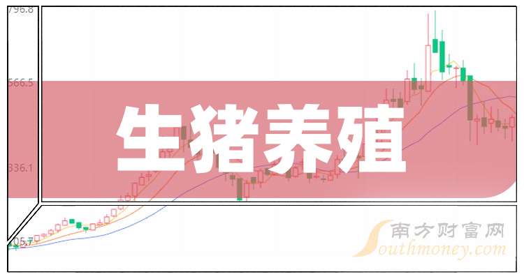 生猪养殖龙头净利润增长近12倍，拟合计分红超50亿元，农业ETF易方达（562900）助力布局养殖行业盈利复苏机遇