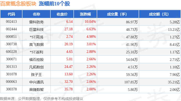 动物疫苗概念下跌0.72%,6股主力资金净流出超千万元