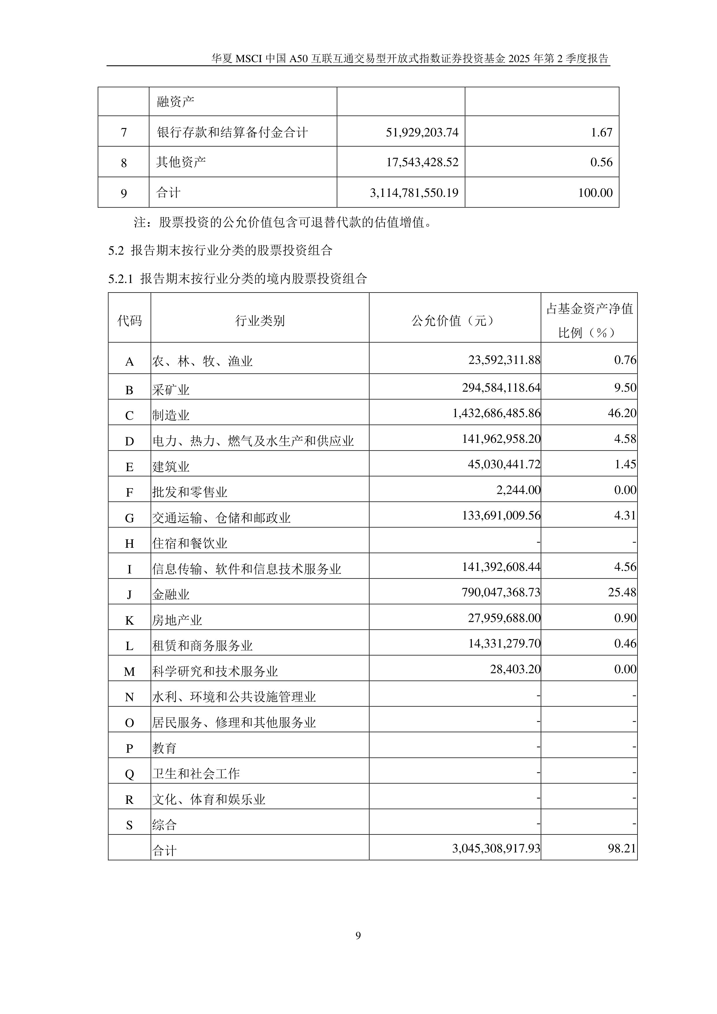 MSCI中国A50互联互通(人民币)指数(本币)ETF今日合计成交额3.18亿元,环比增加80.92%