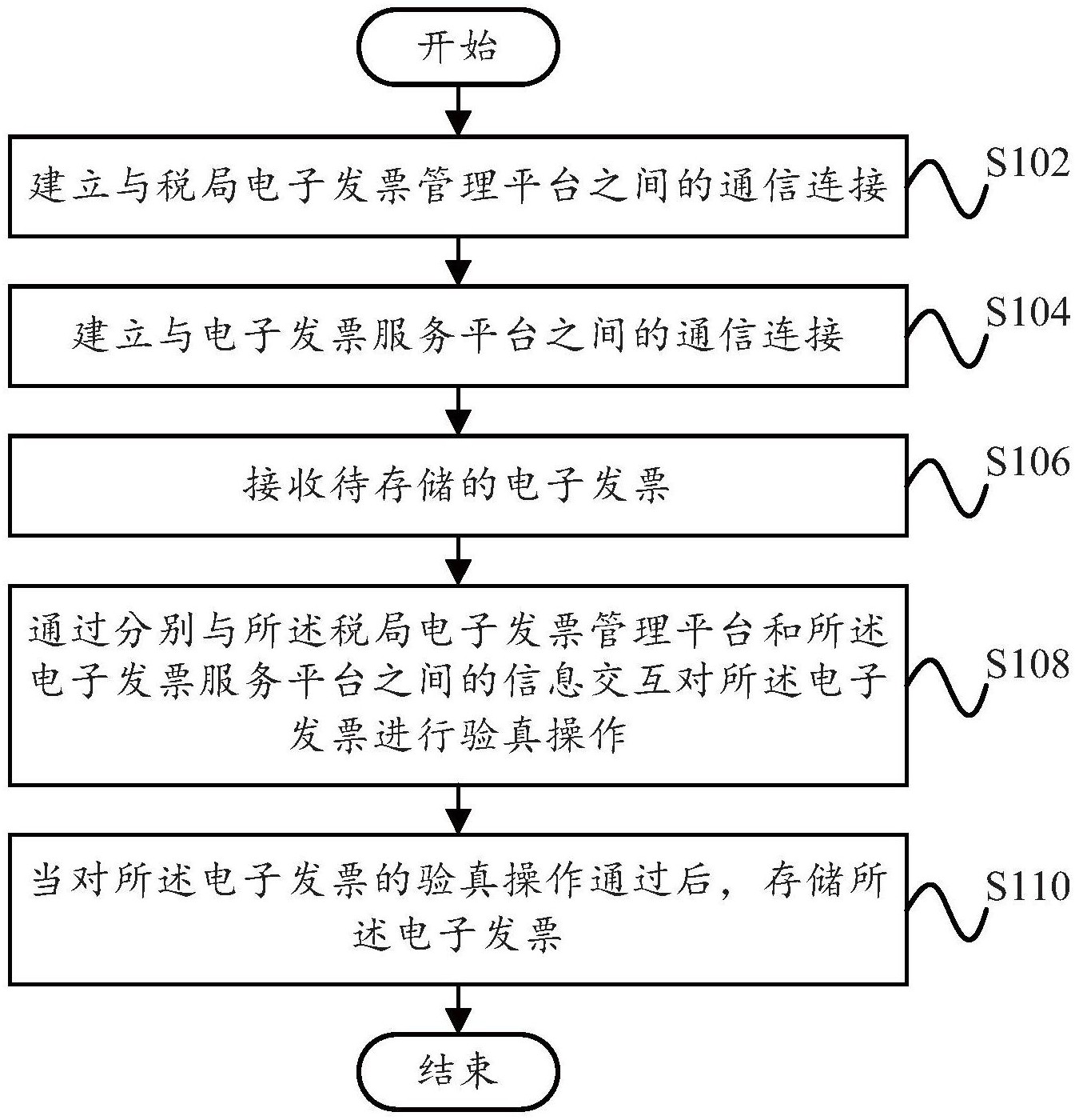 大华股份获得发明专利授权:“数据推送方法、电子设备和计算机可读存储介质”