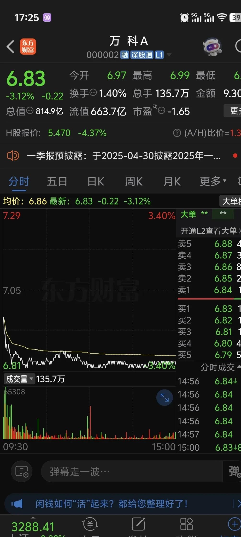 万科A：上半年销售近700亿元、销售回款率超100%、盘活产能近百亿