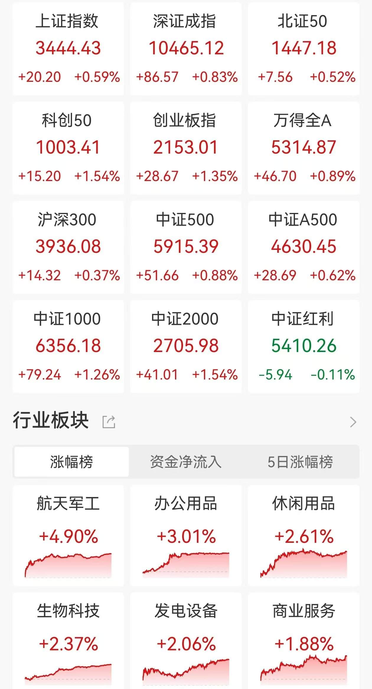 恒宇信通龙虎榜数据(7月30日)