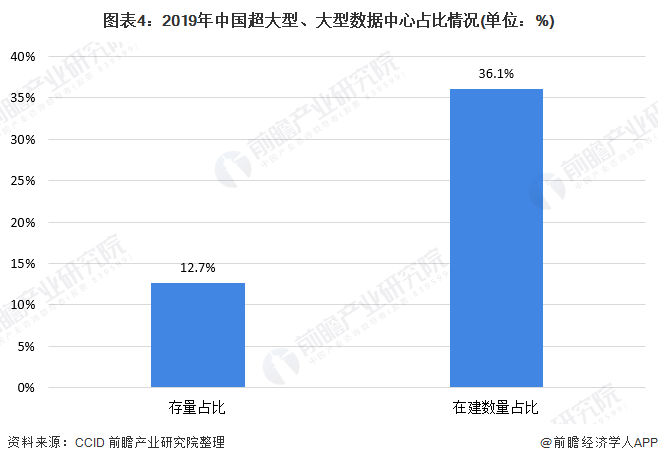 潍柴动力：加速抢占数据中心等重点高端市场