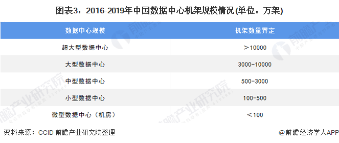 潍柴动力：加速抢占数据中心等重点高端市场