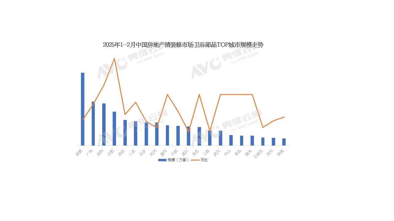 2025泰国房地产创23年来新低，唯高端住宅逆势增长