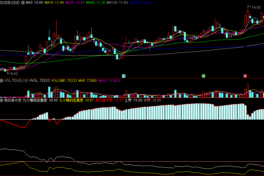 通源石油最新筹码趋于集中