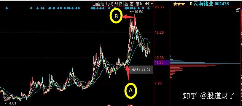 通源石油最新筹码趋于集中